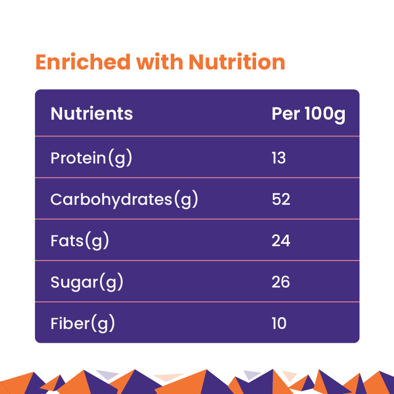 Roasted Nutri Mix