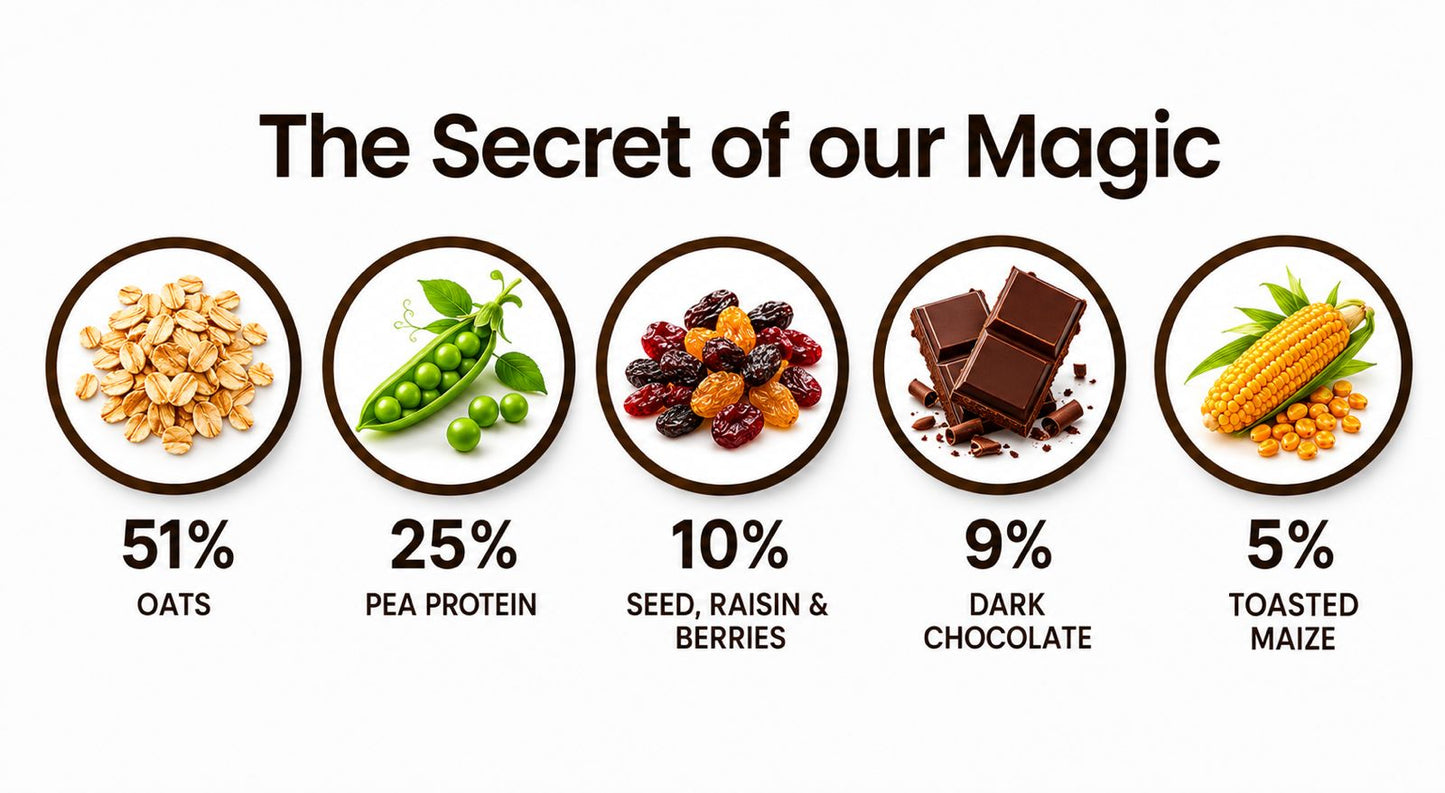 High Protein NO COOK Chocolate Oats